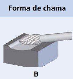 Lima rotativa cilíndrica preço